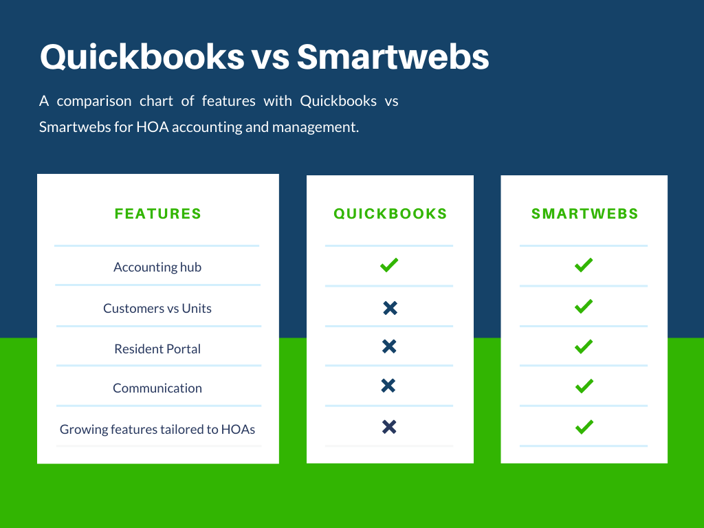 Quickbooks vs HOA Accounting Software