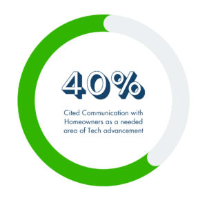 Homeowner Communication